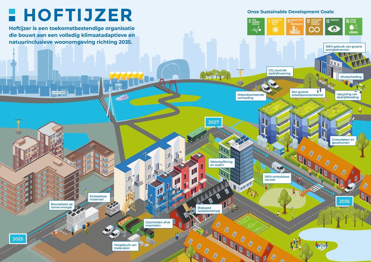 Klimaatadaptief en natuurinclusief vastgoedonderhoud met Hoftijzer